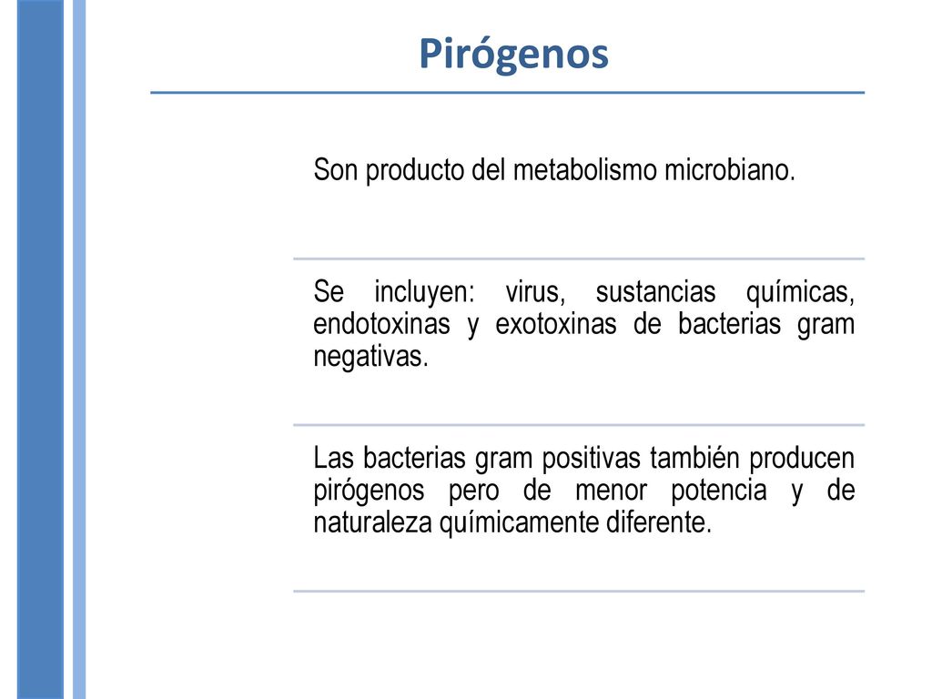 Pirógenos Son producto del metabolismo microbiano.