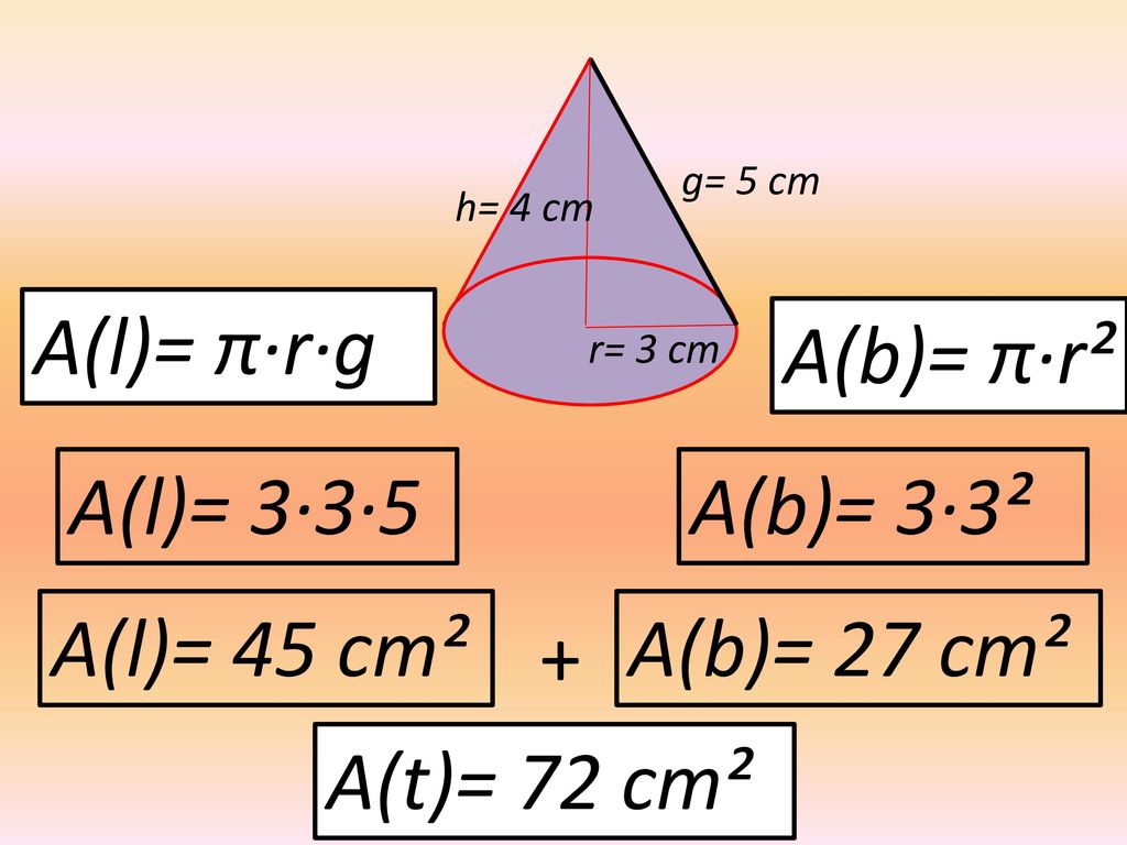 A(l)= π·r·g A(b)= π·r² A(l)= 3·3·5 A(b)= 3·3² A(l)= 45 cm²