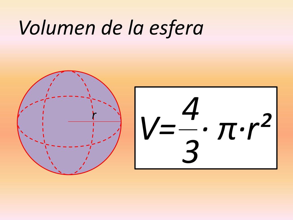 Volumen de la esfera 4 3 V= · π·r² r