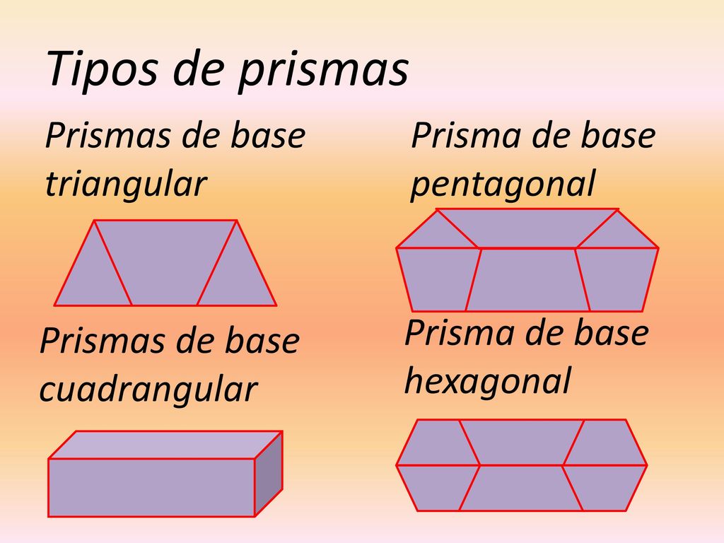 Tipos de prismas Prismas de base triangular Prisma de base pentagonal