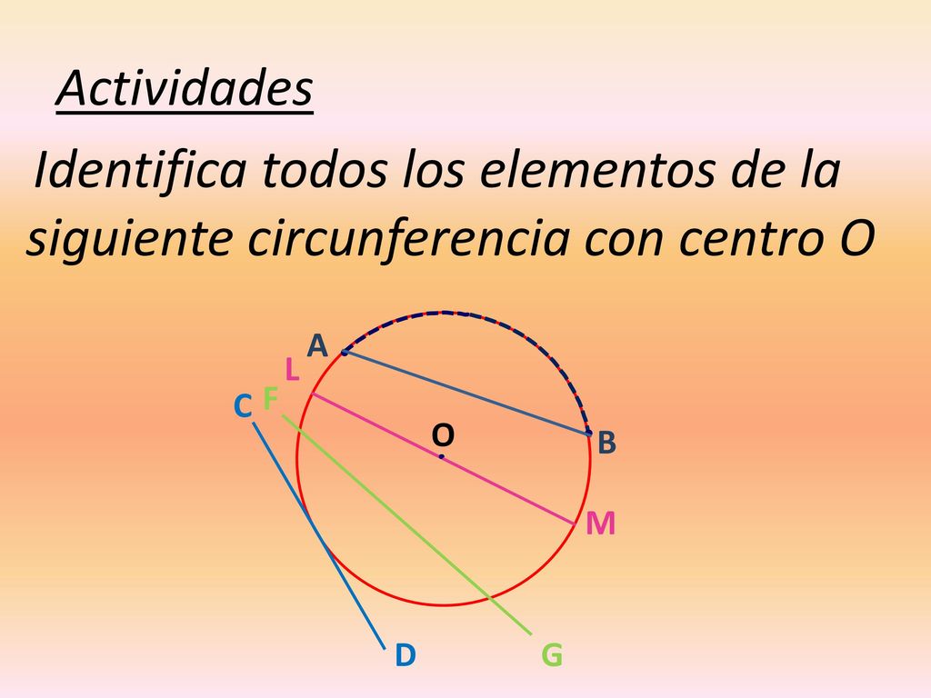 Actividades Identifica todos los elementos de la siguiente circunferencia con centro O. A. L. F.