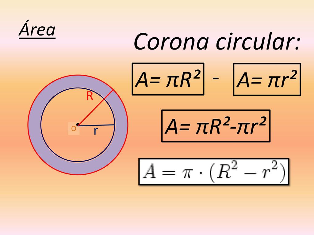 Área Corona circular: - A= πR² A= πr² R A= πR²-πr² r O