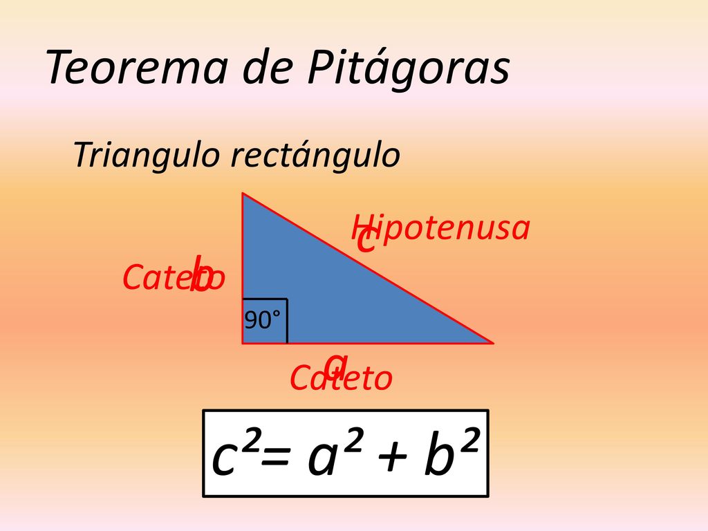 c²= a² + b² Teorema de Pitágoras c b a Triangulo rectángulo Hipotenusa