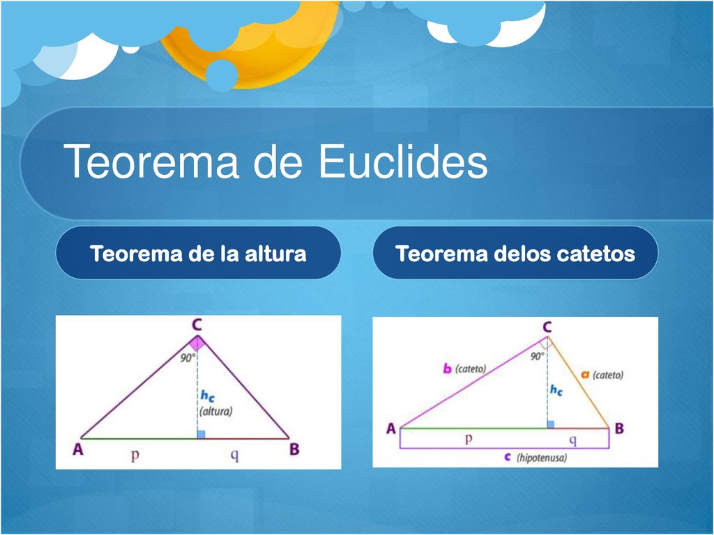 Teorema de Euclides Teorema de la altura Teorema delos catetos