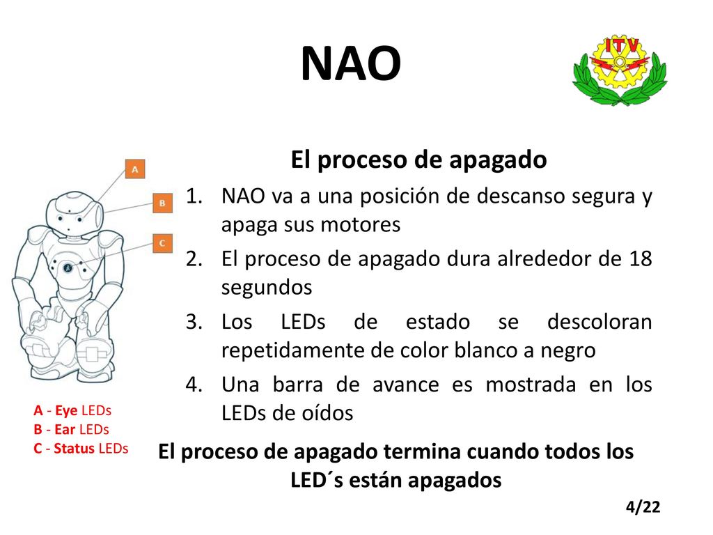 El proceso de apagado termina cuando todos los LED´s están apagados