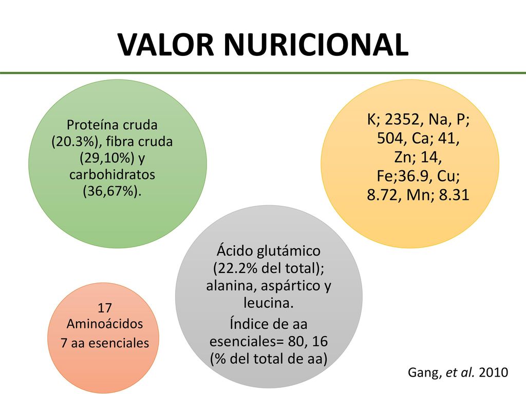 VALOR NURICIONAL K; 2352, Na, P; 504, Ca; 41, Zn; 14, Fe;36.9, Cu; 8.72, Mn;