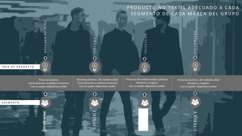 PRODUCTO NO TEXTIL ADECUADO A CADA SEGMENTO DE CADA MARCA DEL GRUPO
