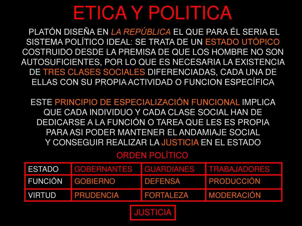 ETICA Y POLITICA PLATÓN DISEÑA EN LA REPÚBLICA EL QUE PARA ÉL SERIA EL