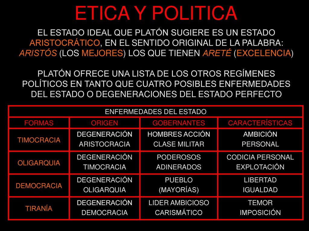 ETICA Y POLITICA EL ESTADO IDEAL QUE PLATÓN SUGIERE ES UN ESTADO