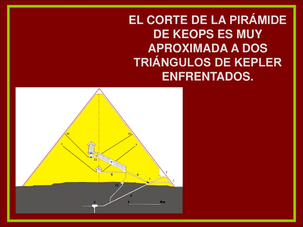EL CORTE DE LA PIRÁMIDE DE KEOPS ES MUY APROXIMADA A DOS TRIÁNGULOS DE KEPLER ENFRENTADOS.