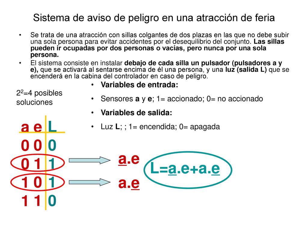Sistema de aviso de peligro en una atracción de feria