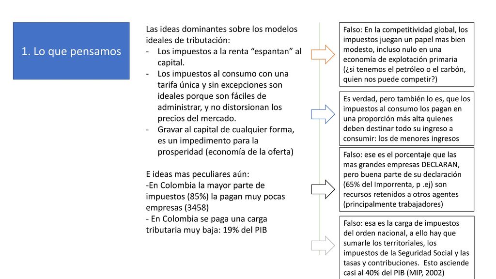1. Lo que pensamos Las ideas dominantes sobre los modelos ideales de tributación: Los impuestos a la renta espantan al capital.