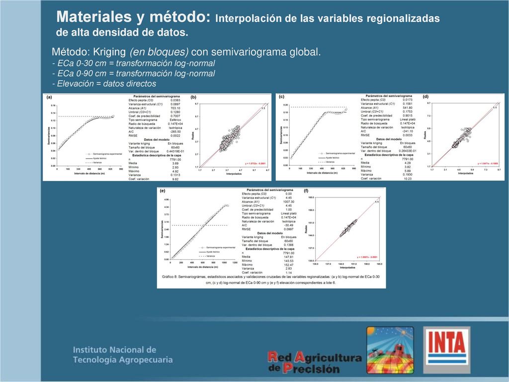 Materiales y método: Sensoramiento de las variables de suelo con alta