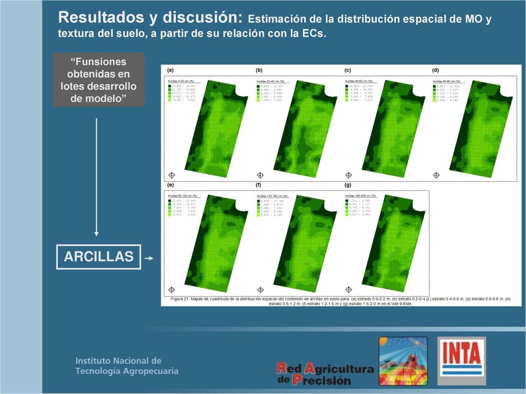 Materiales y método: Estandarización de datos EC (paso de ECa a ECs).