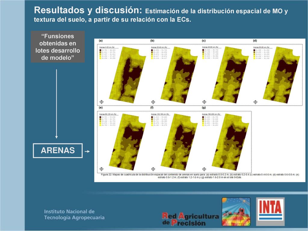 Materiales y método: Estandarización de datos EC (paso de ECa a ECs).