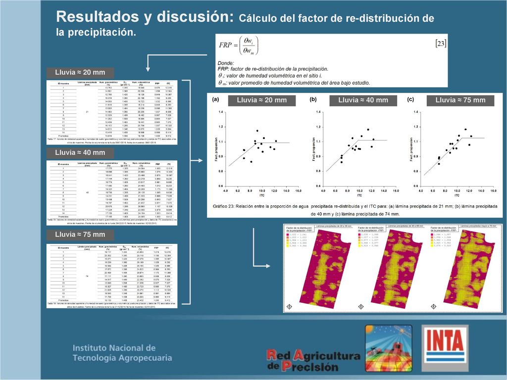 VAR. % DE CADA ESTRATO = f(x) TOPOSECUENCIA (cota elevación)