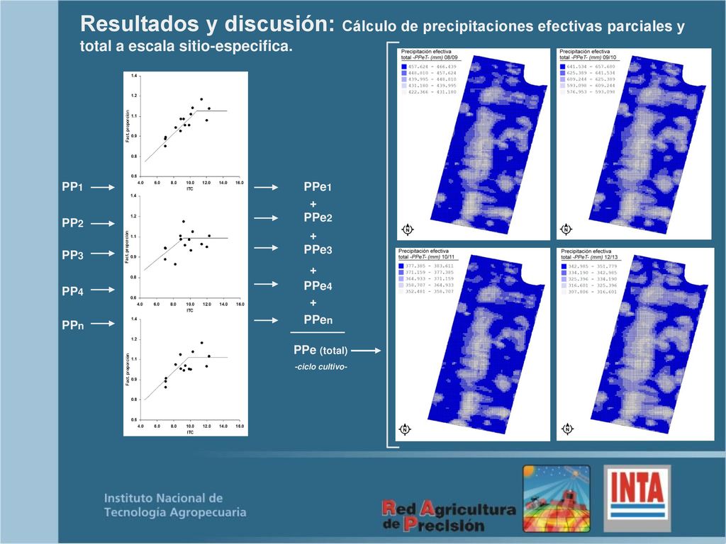 Resultados y discusión: Estimación de la distribución espacial de MO y