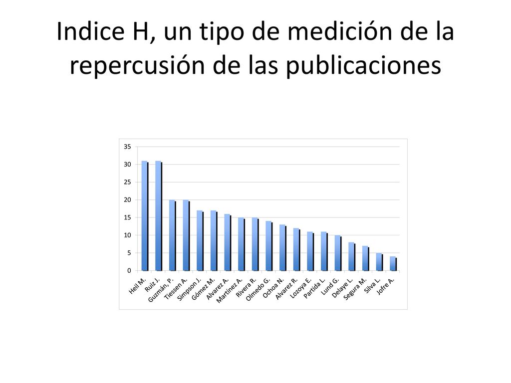 Indice H, un tipo de medición de la repercusión de las publicaciones