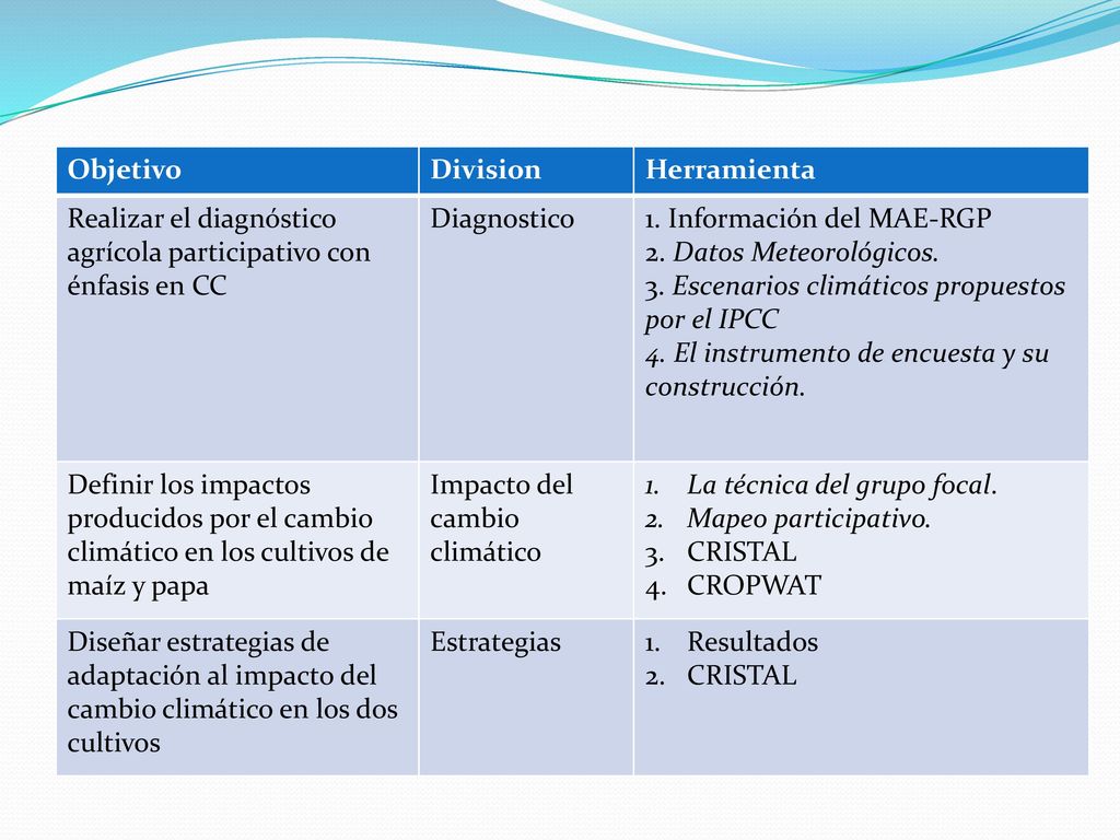 Objetivo Division. Herramienta. Realizar el diagnóstico agrícola participativo con énfasis en CC.