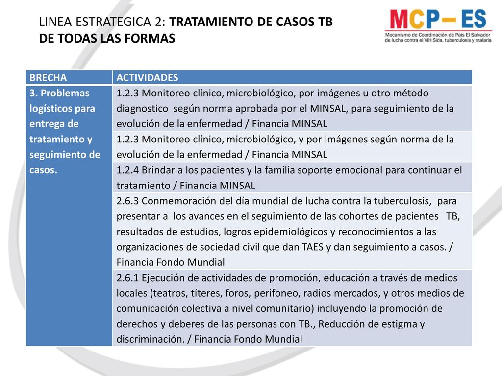 LINEA ESTRATEGICA 2: TRATAMIENTO DE CASOS TB DE TODAS LAS FORMAS