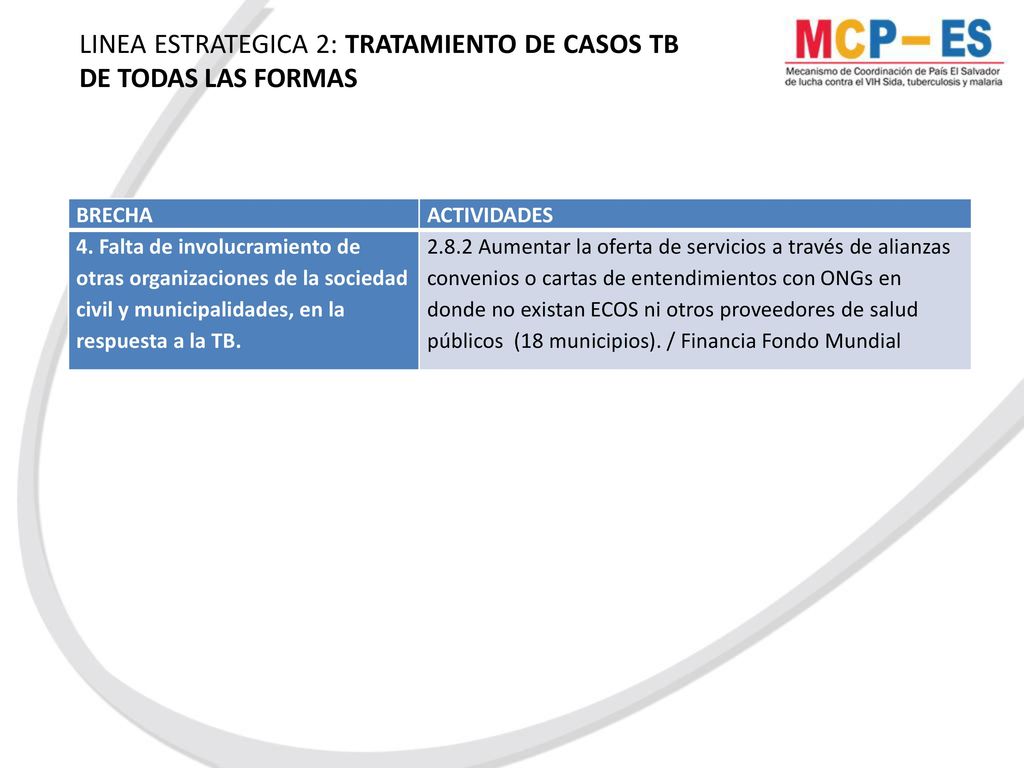 LINEA ESTRATEGICA 2: TRATAMIENTO DE CASOS TB DE TODAS LAS FORMAS