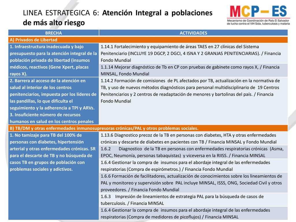 LINEA ESTRATEGICA 6: Atención Integral a poblaciones de más alto riesgo