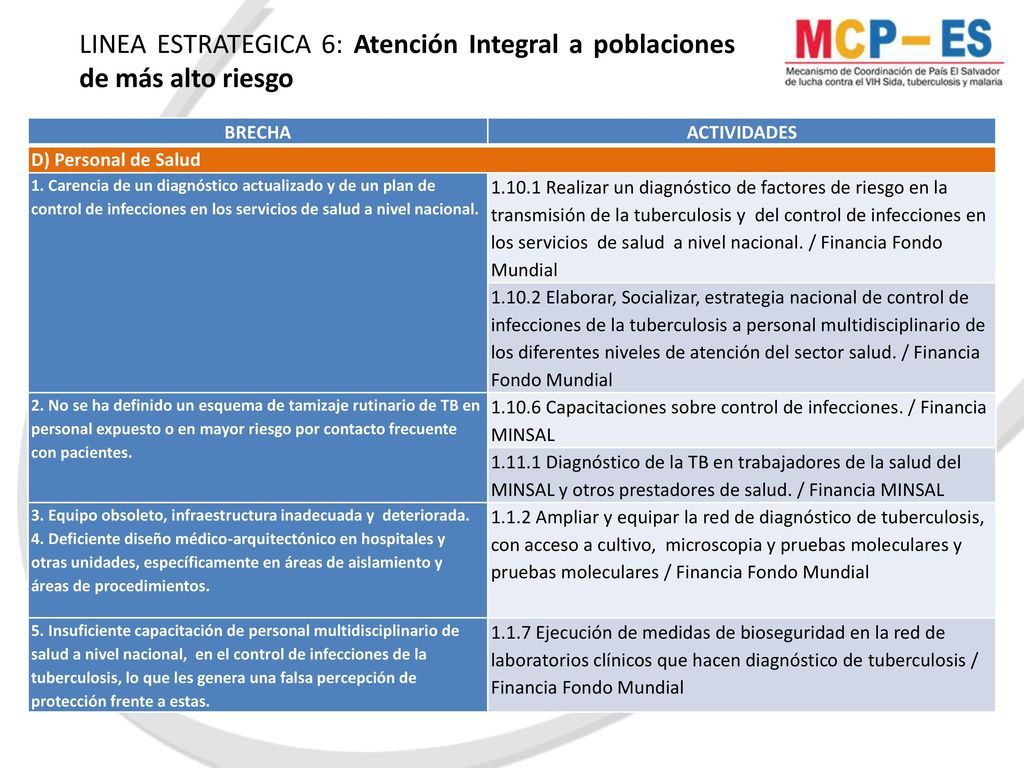 LINEA ESTRATEGICA 6: Atención Integral a poblaciones de más alto riesgo