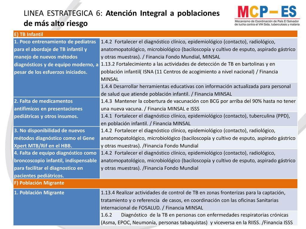 LINEA ESTRATEGICA 6: Atención Integral a poblaciones de más alto riesgo