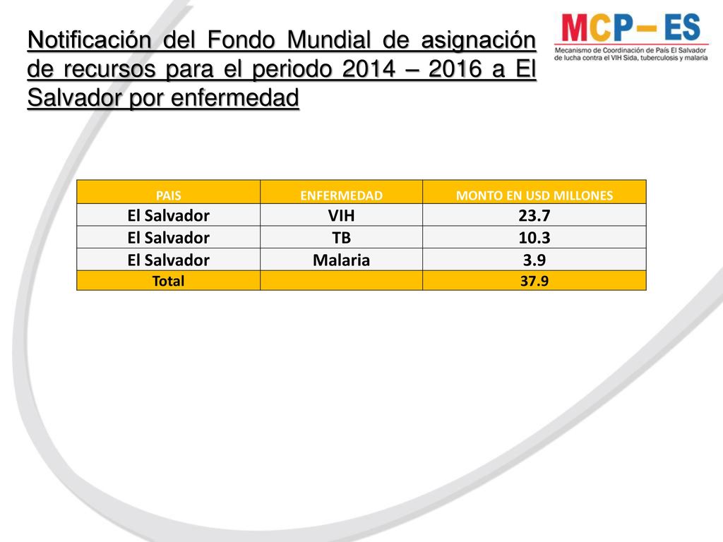 Notificación del Fondo Mundial de asignación de recursos para el periodo 2014 – 2016 a El Salvador por enfermedad