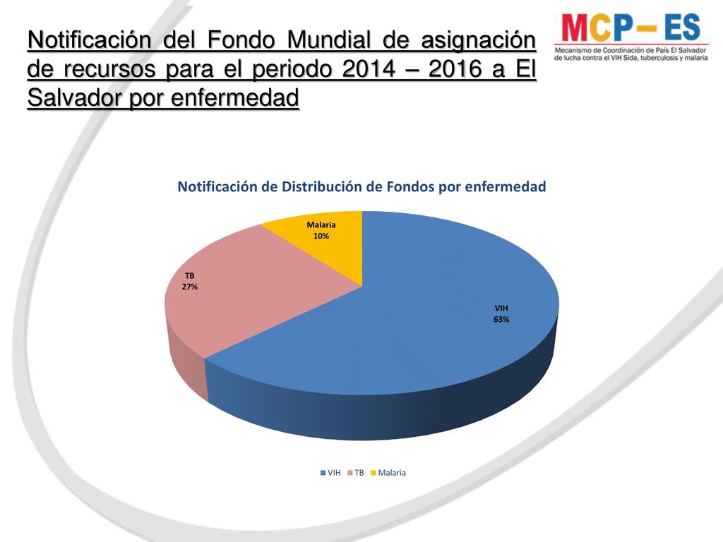 Notificación del Fondo Mundial de asignación de recursos para el periodo 2014 – 2016 a El Salvador por enfermedad