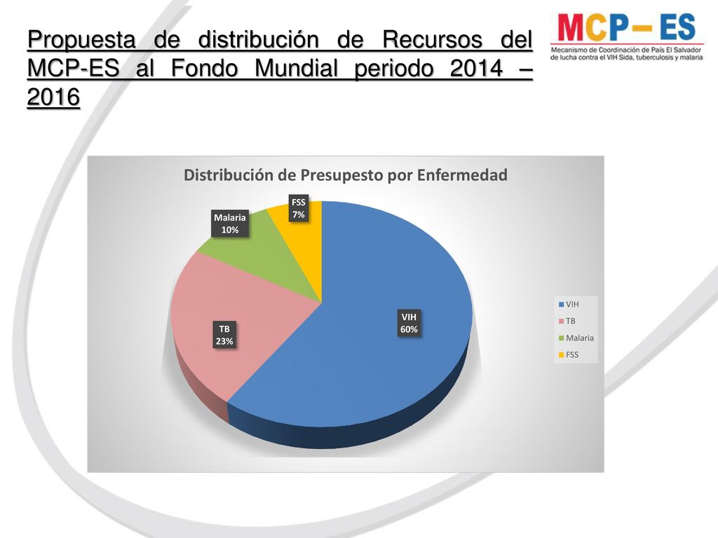 Propuesta de distribución de Recursos del MCP-ES al Fondo Mundial periodo 2014 – 2016