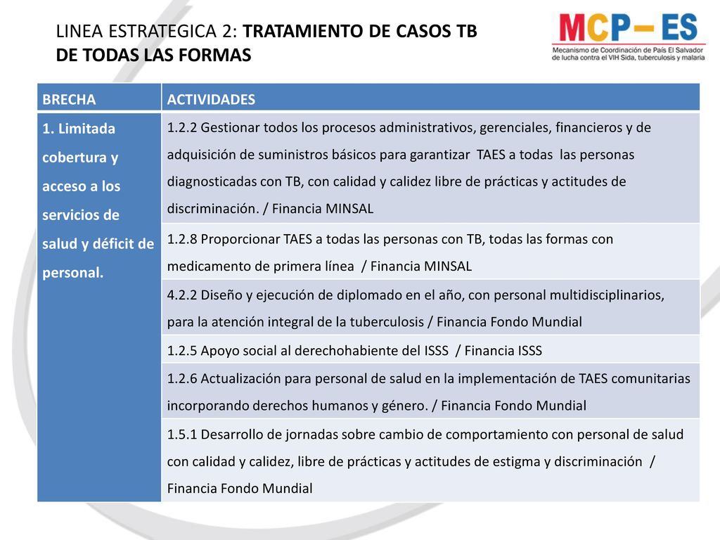 LINEA ESTRATEGICA 2: TRATAMIENTO DE CASOS TB DE TODAS LAS FORMAS