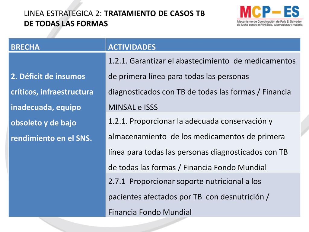 LINEA ESTRATEGICA 2: TRATAMIENTO DE CASOS TB DE TODAS LAS FORMAS