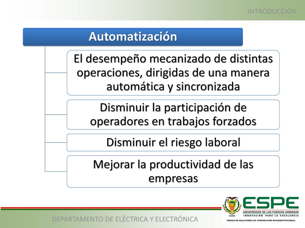 INTRODUCCIÓN Automatización. El desempeño mecanizado de distintas operaciones, dirigidas de una manera automática y sincronizada.