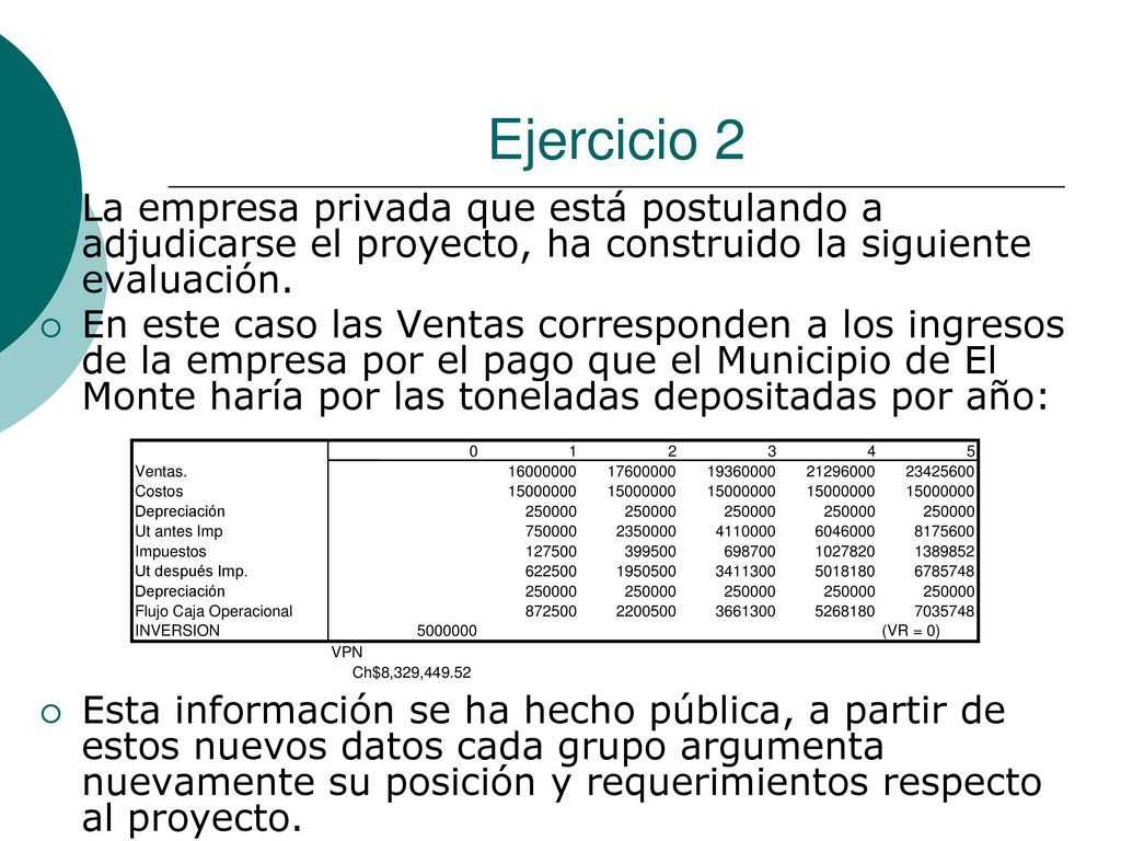 Ejercicio 2 La empresa privada que está postulando a adjudicarse el proyecto, ha construido la siguiente evaluación.
