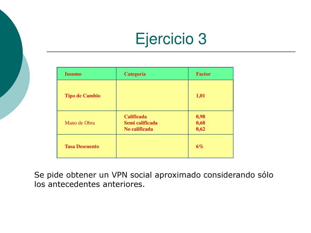 Ejercicio 3 Insumo. Categoría. Factor. Tipo de Cambio. 1,01. Mano de Obra. Calificada. Semi calificada.