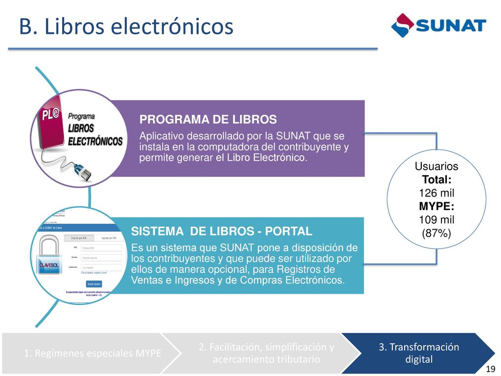 B. Libros electrónicos PROGRAMA DE LIBROS SISTEMA DE LIBROS - PORTAL