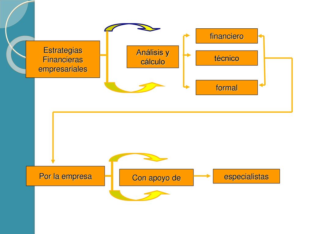 financiero Estrategias. Financieras. empresariales. Análisis y. cálculo. técnico. formal. Por la empresa.