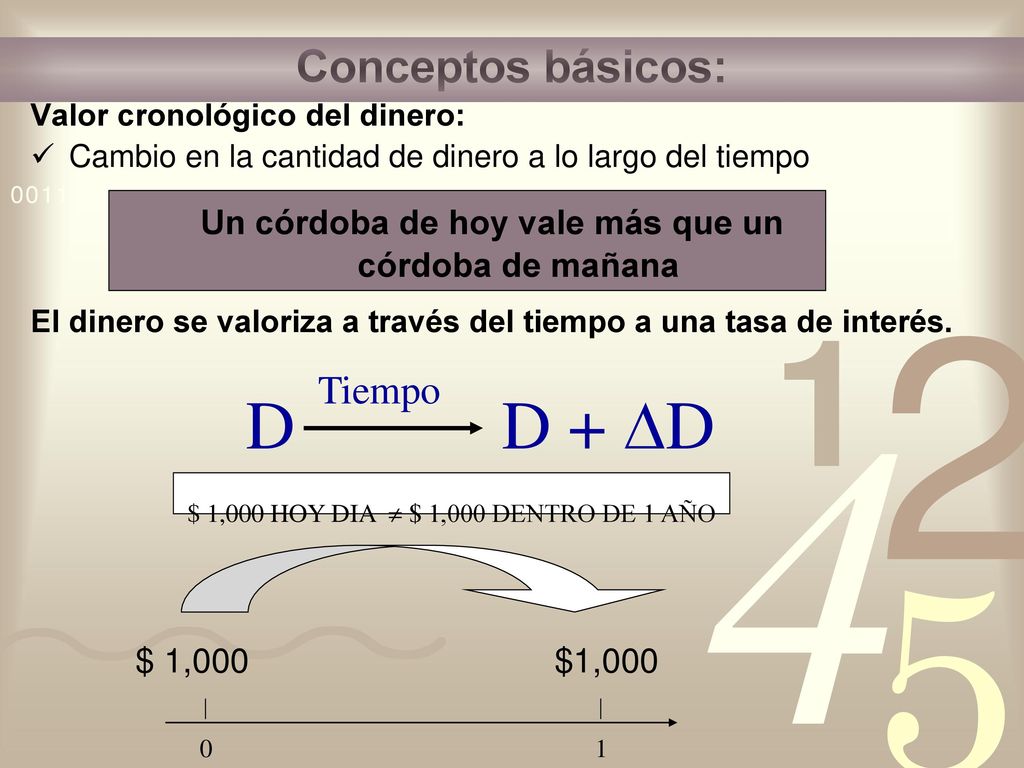 Un córdoba de hoy vale más que un córdoba de mañana