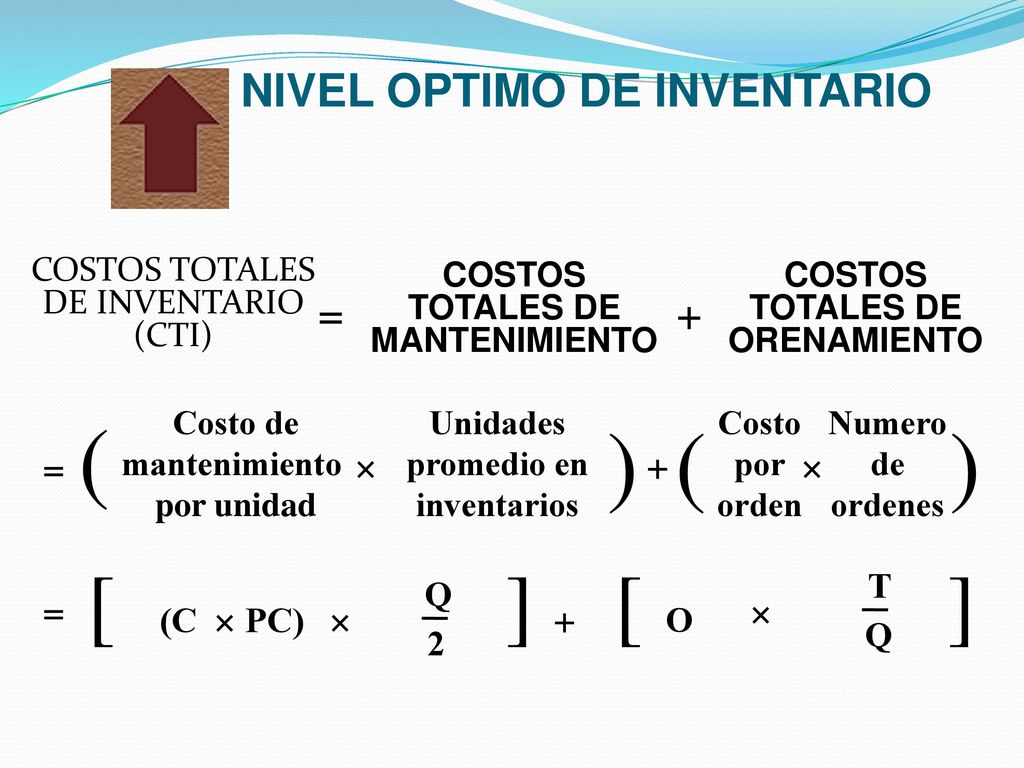 ( ) ( ) [ ] [ ] NIVEL OPTIMO DE INVENTARIO = + = ´ + ´ T Q = ´
