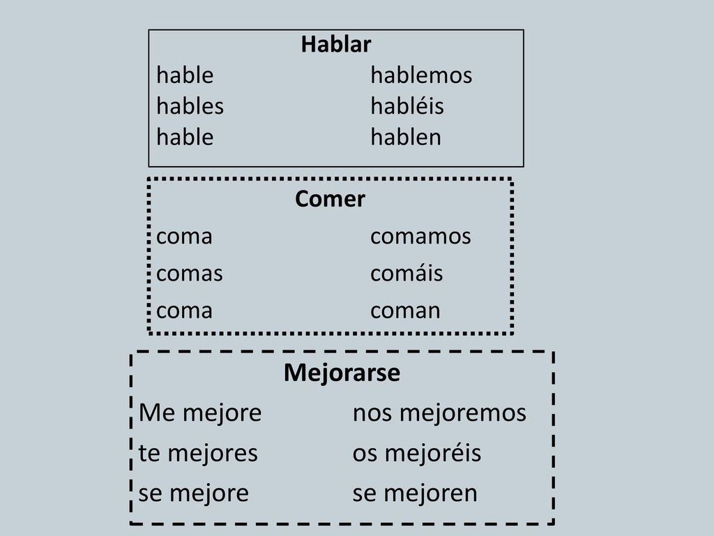 Me mejore nos mejoremos te mejores os mejoréis se mejore se mejoren