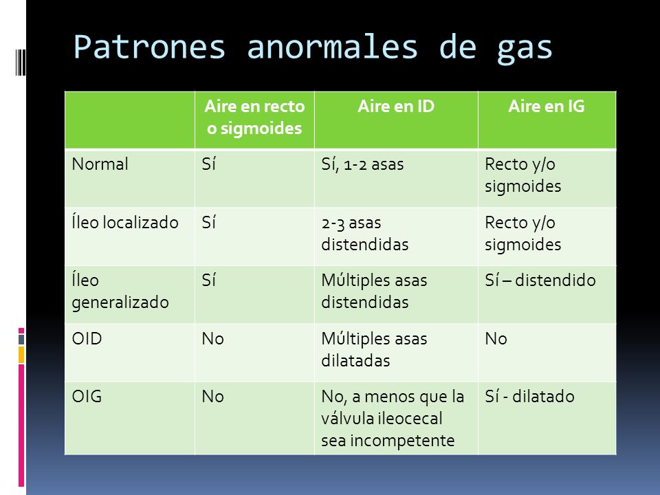 Patrones anormales de gas