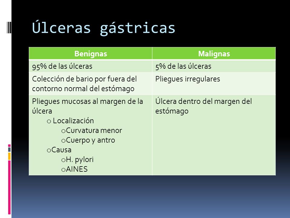 Úlceras gástricas Benignas Malignas 95% de las úlceras