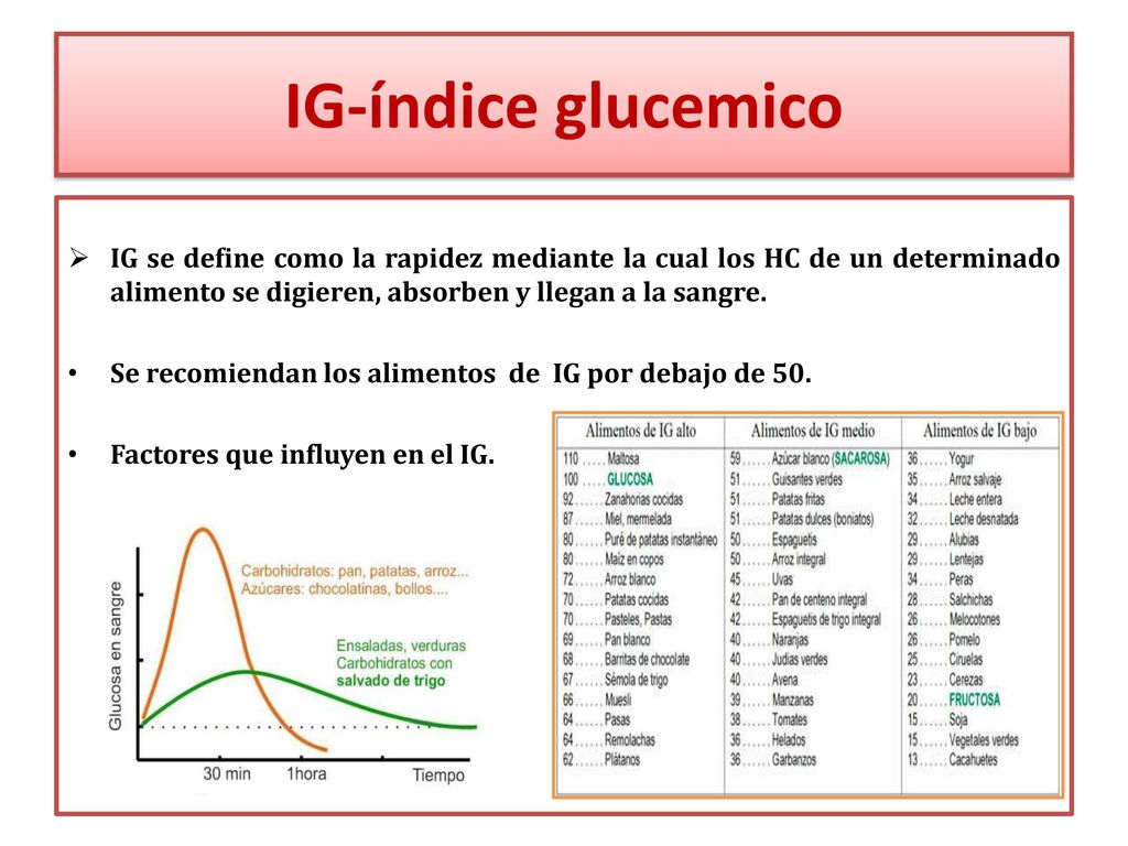 IG-índice glucemico IG se define como la rapidez mediante la cual los HC de un determinado alimento se digieren, absorben y llegan a la sangre.
