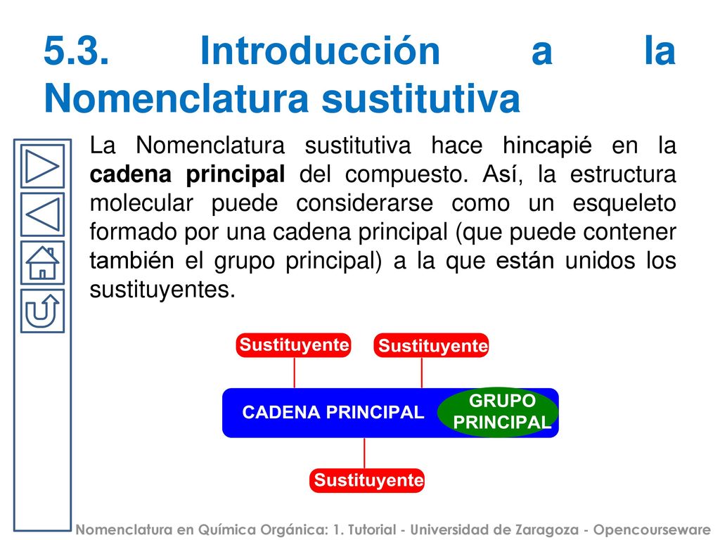 Halógeno Los más habituales son: F– : flúor Cl– : cloro Br– : bromo I– : yodo (o iodo)