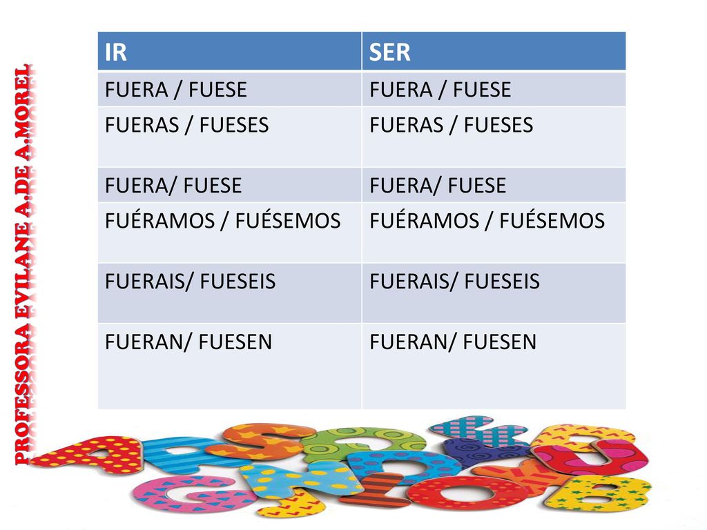 IR SER FUERA / FUESE FUERAS / FUESES FUERA/ FUESE FUÉRAMOS / FUÉSEMOS