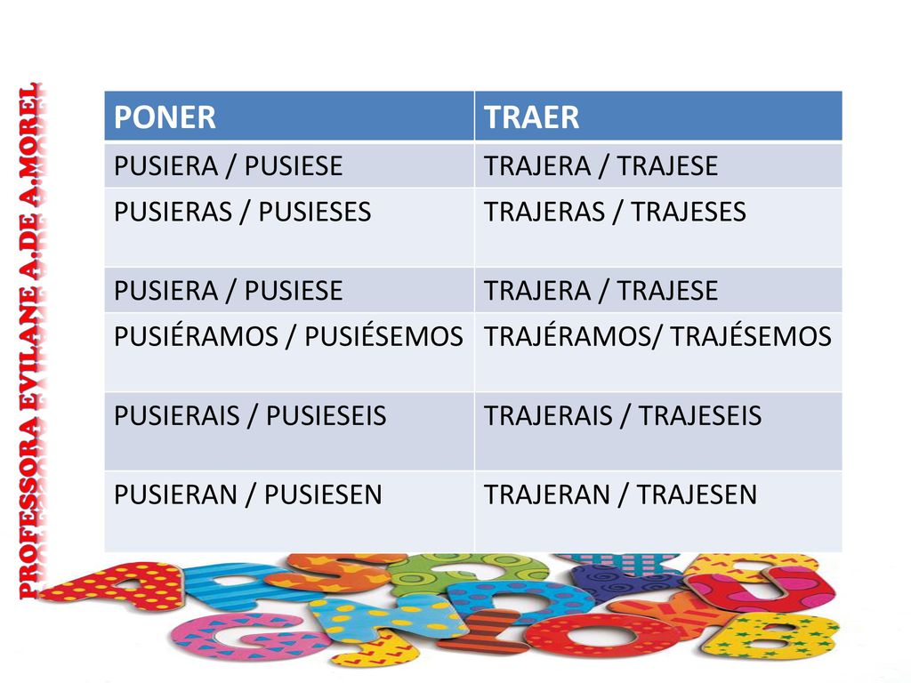 PONER TRAER PUSIERA / PUSIESE TRAJERA / TRAJESE PUSIERAS / PUSIESES