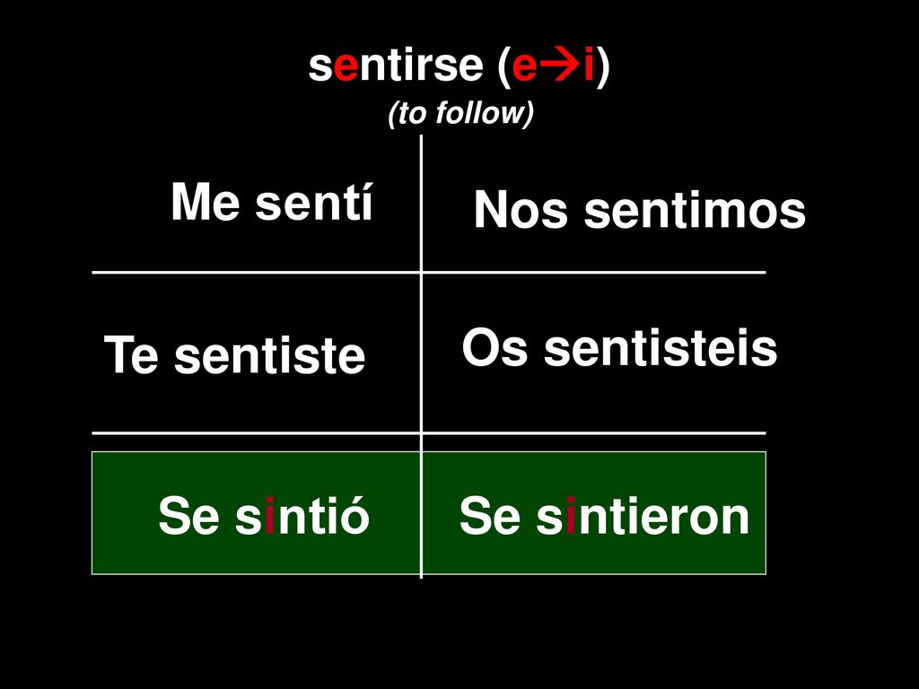 Me sentí Nos sentimos Os sentisteis Te sentiste Se sintió Se sintieron