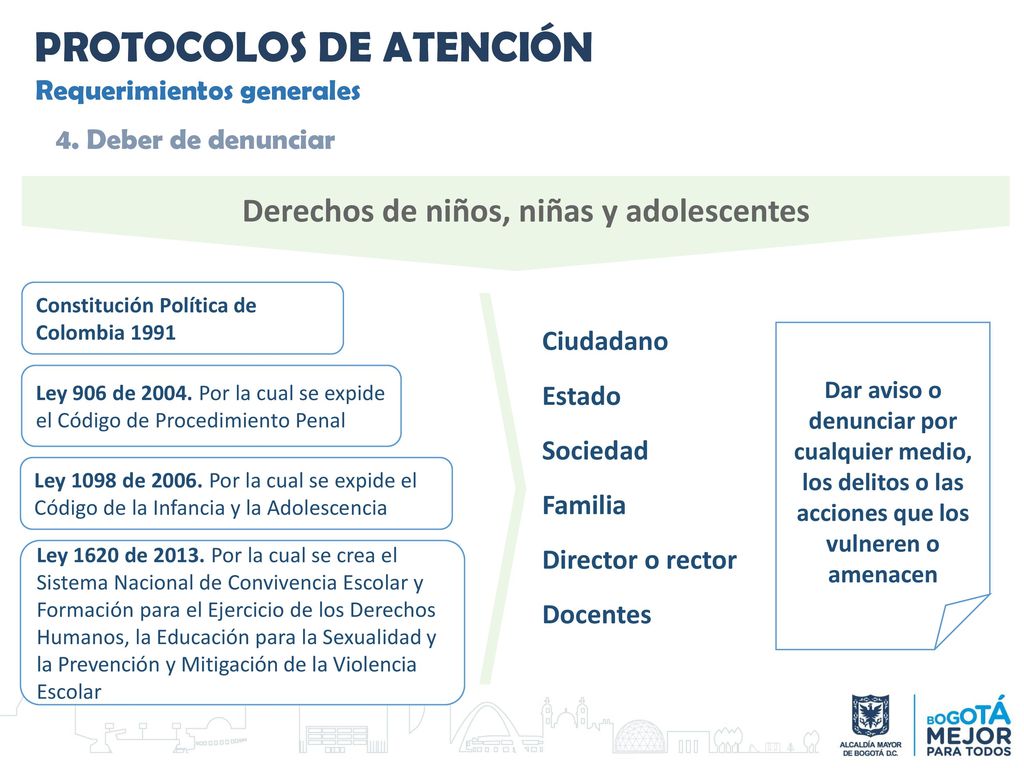 Ley 1620 de 2013 y su decreto reglamentario 1965 de 2013