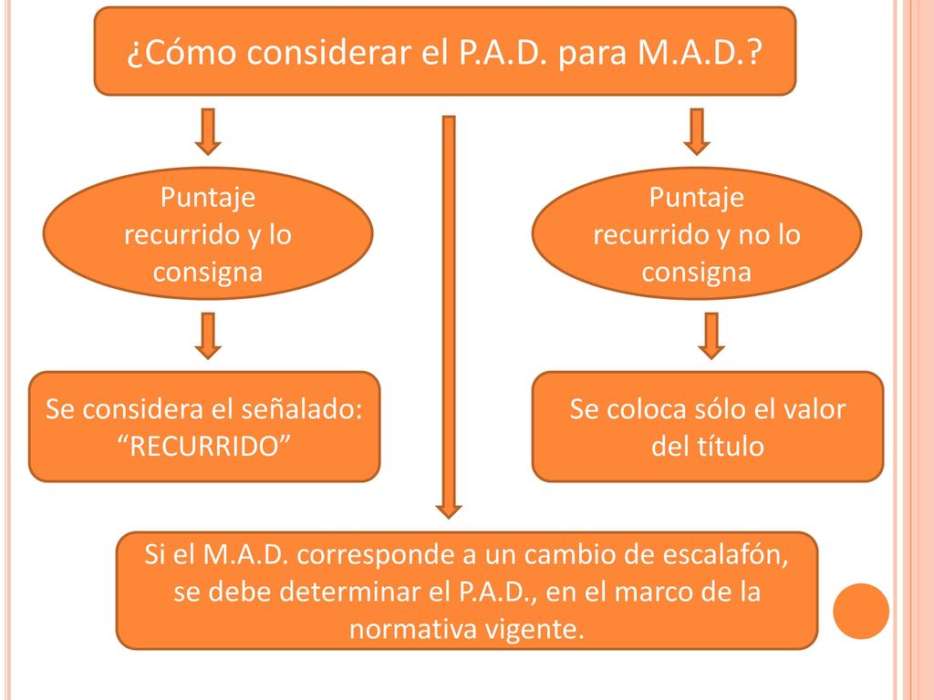 MAD Con Ingreso 2 movimientos después del ultimo traslado del docente